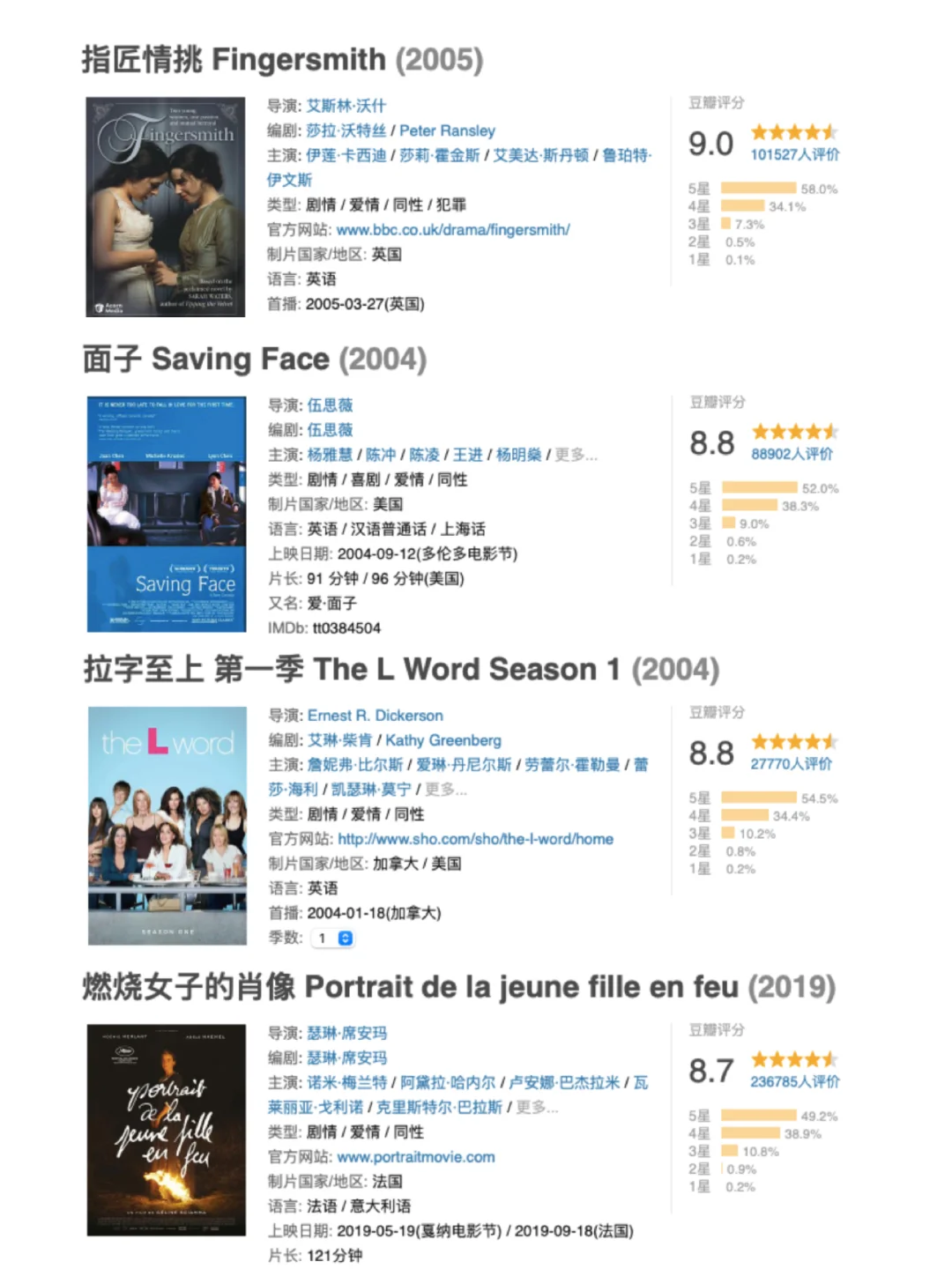 备忘录存了很久的le电影🎬