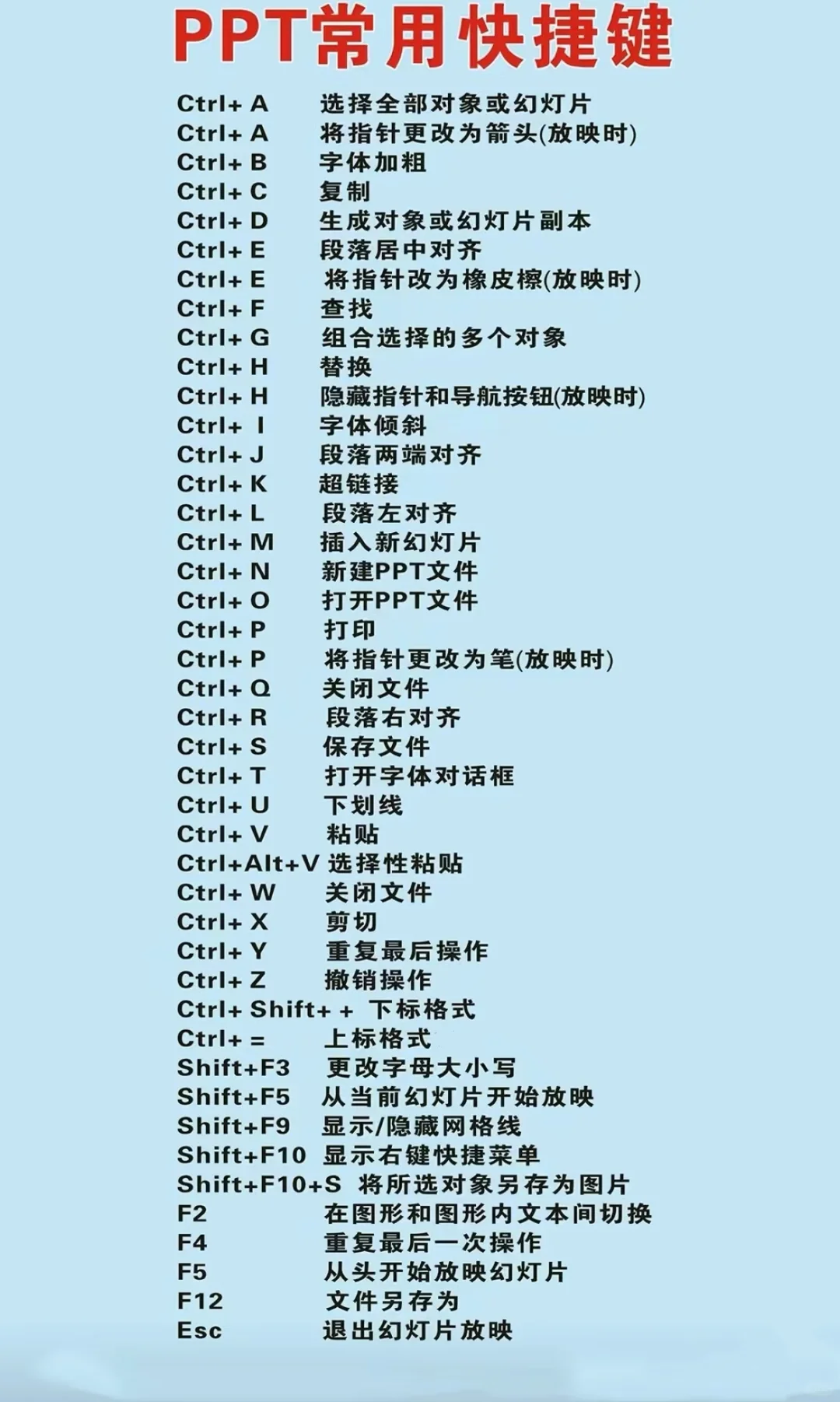 快捷键，码住，零基础快收藏❗️