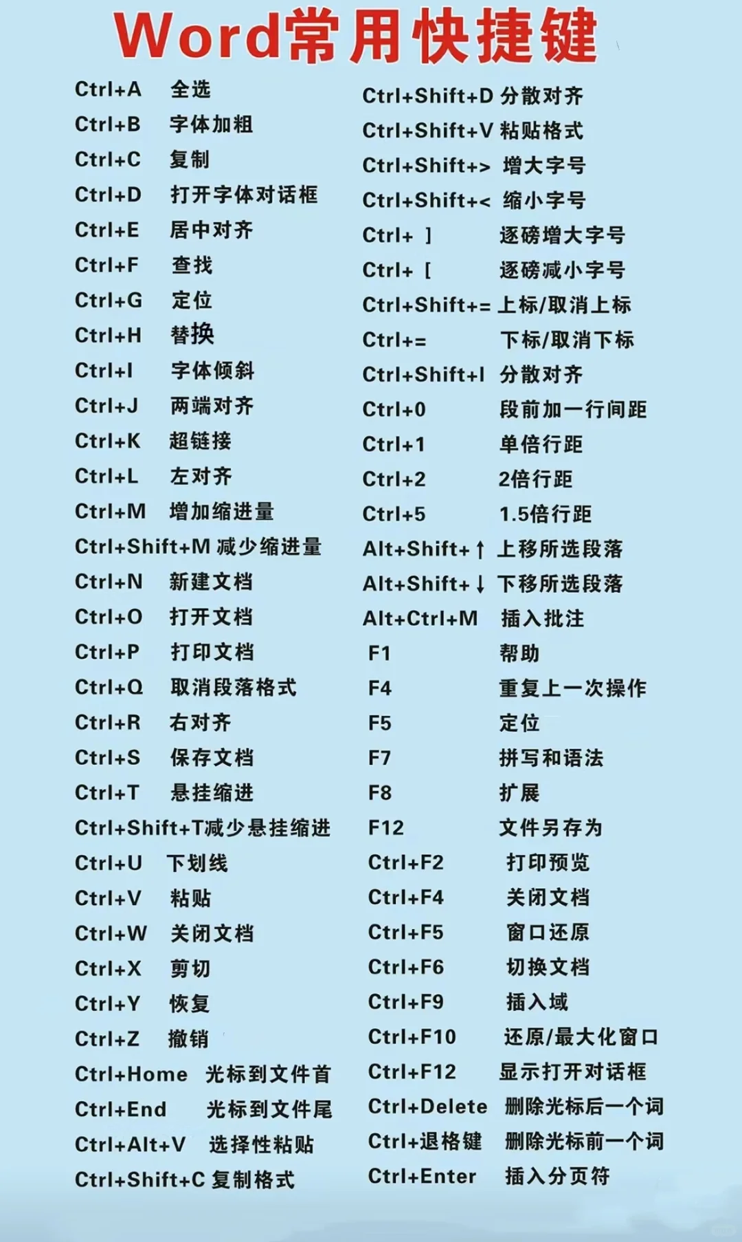 快捷键，码住，零基础快收藏❗️