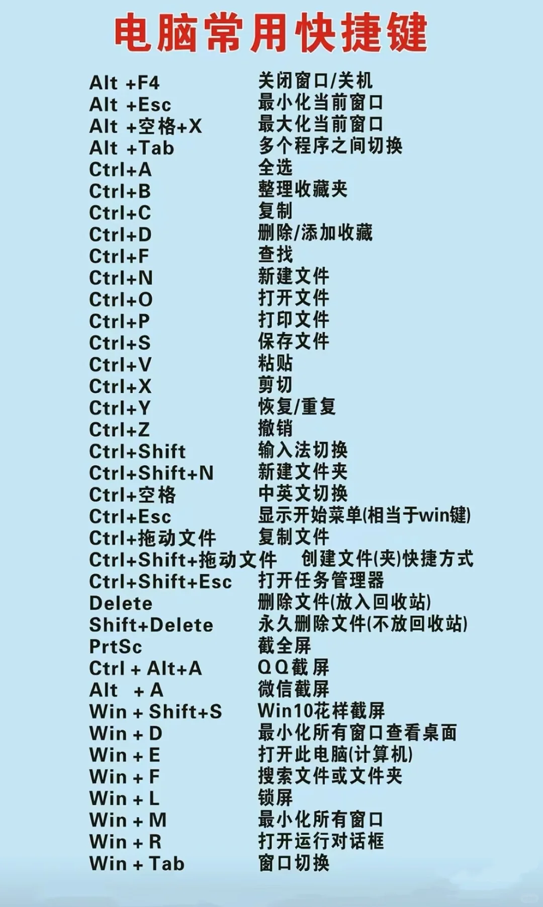 快捷键，码住，零基础快收藏❗️