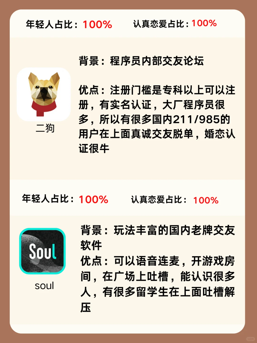 年轻人交友软件一本全，个人体验版