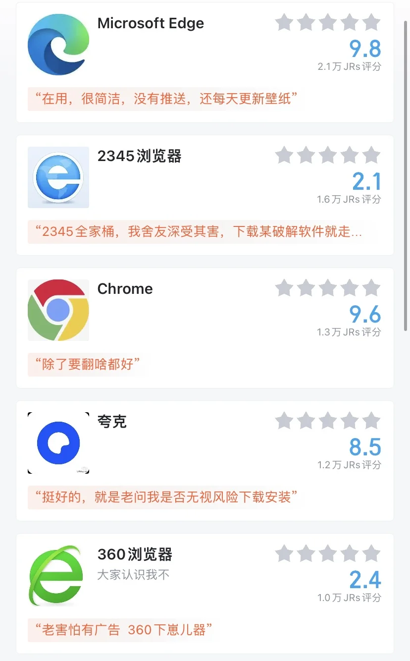 常用浏览器盘点