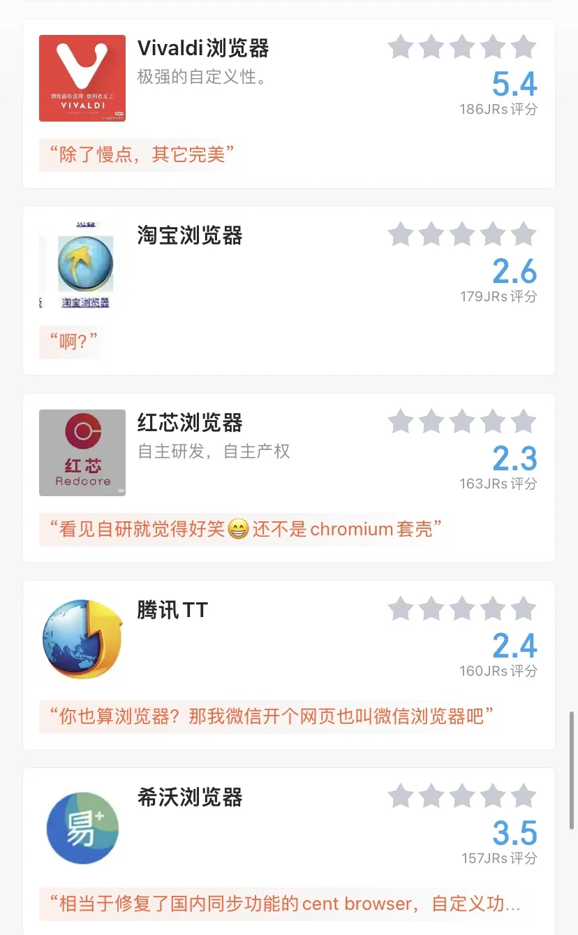 常用浏览器盘点