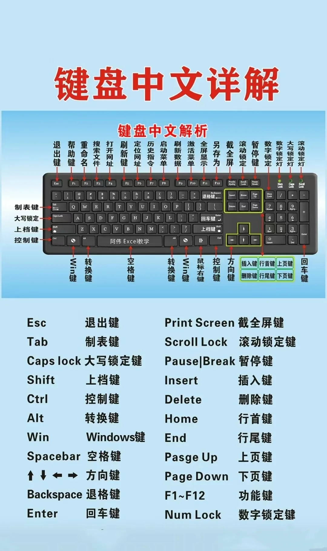 快捷键，码住，零基础快收藏❗️