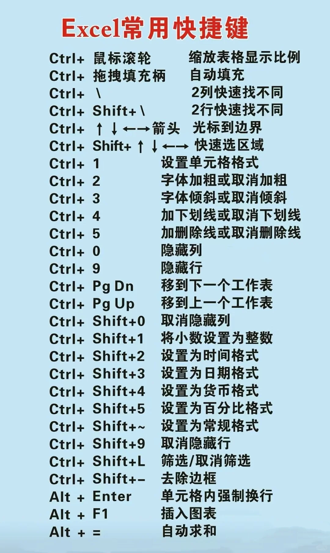 快捷键，码住，零基础快收藏❗️