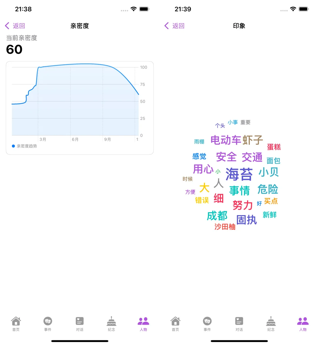 因为对人际关系太盲目，我做了一款app