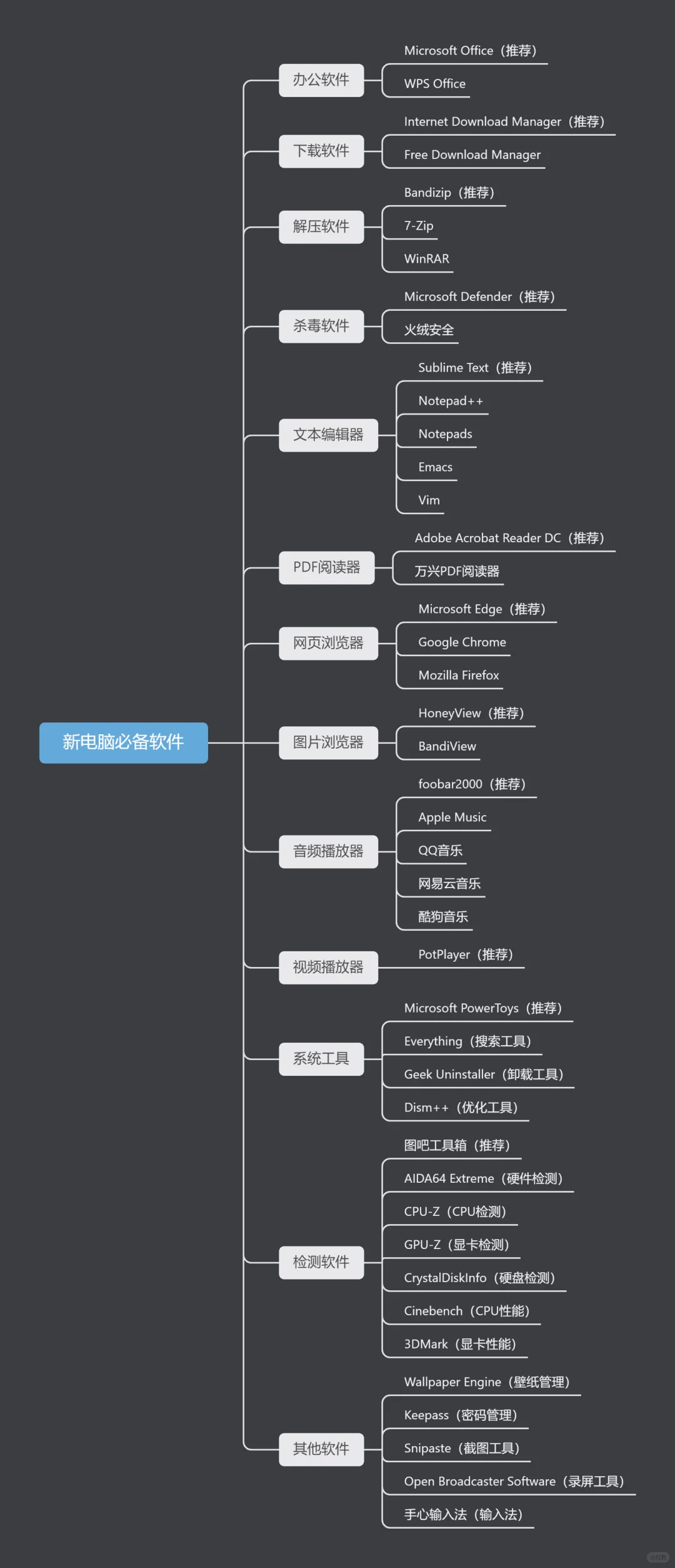 新电脑必备软件推荐
