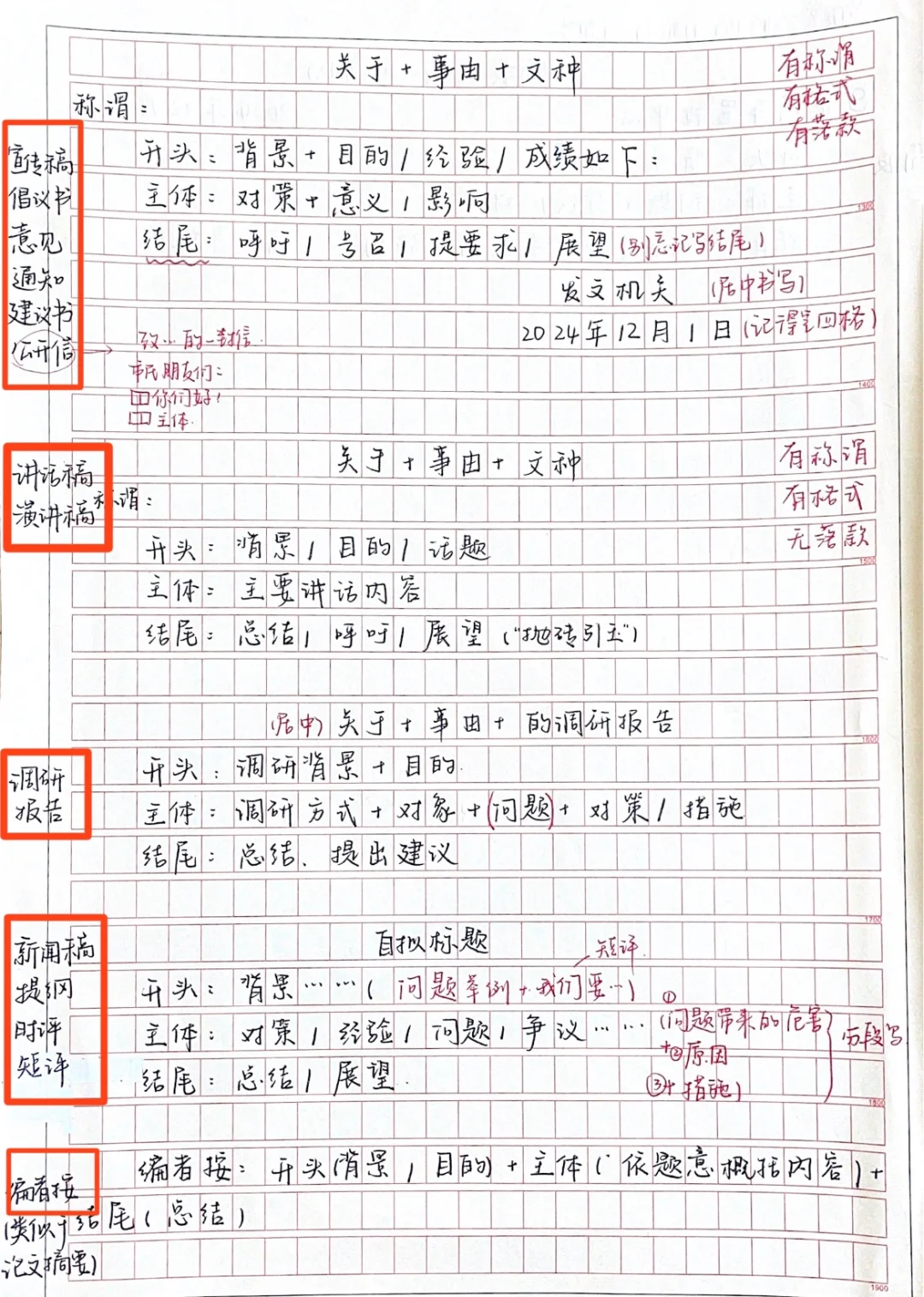 国考临时抱佛脚篇-申论公文格式