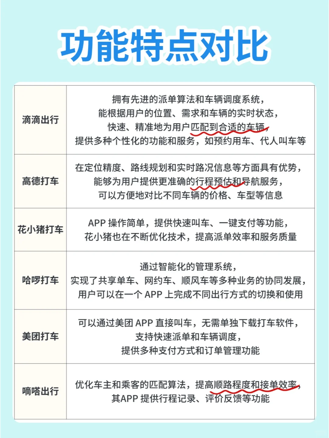 打车软件哪家强？6大打车软件对比！