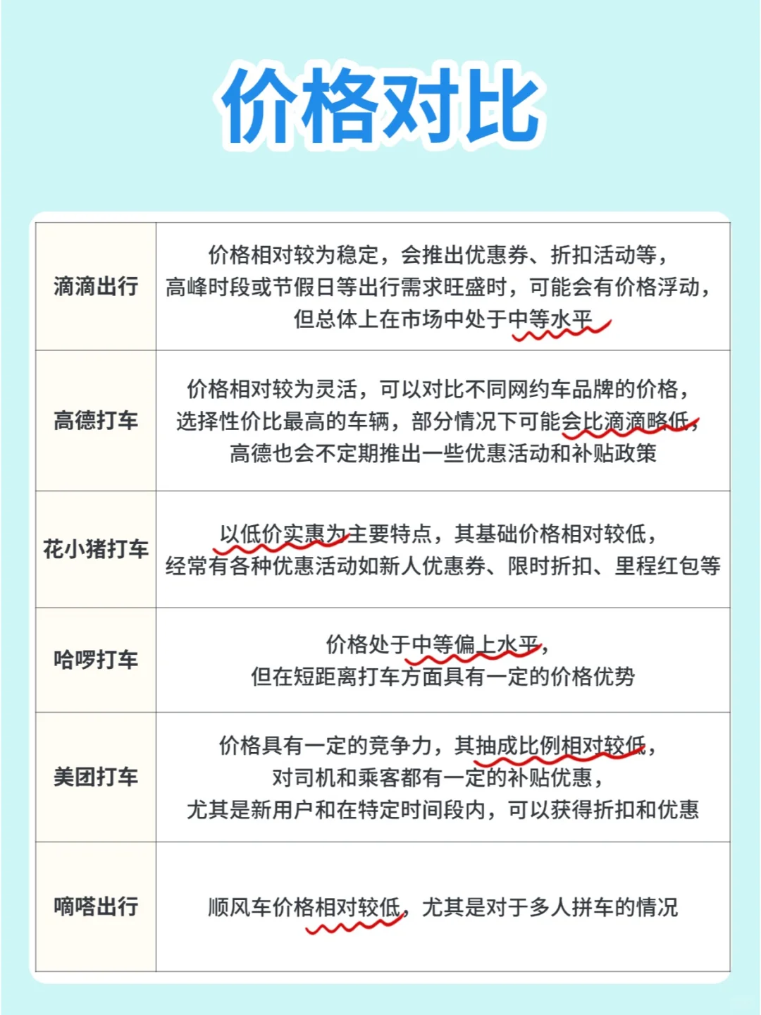 打车软件哪家强？6大打车软件对比！