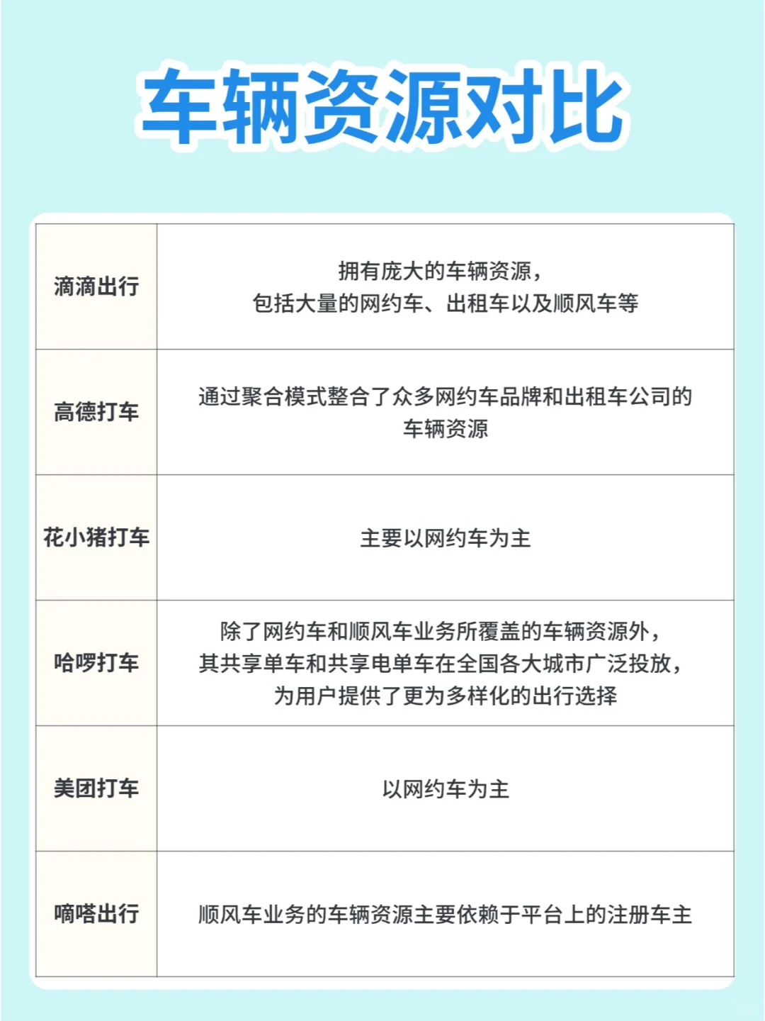 打车软件哪家强？6大打车软件对比！