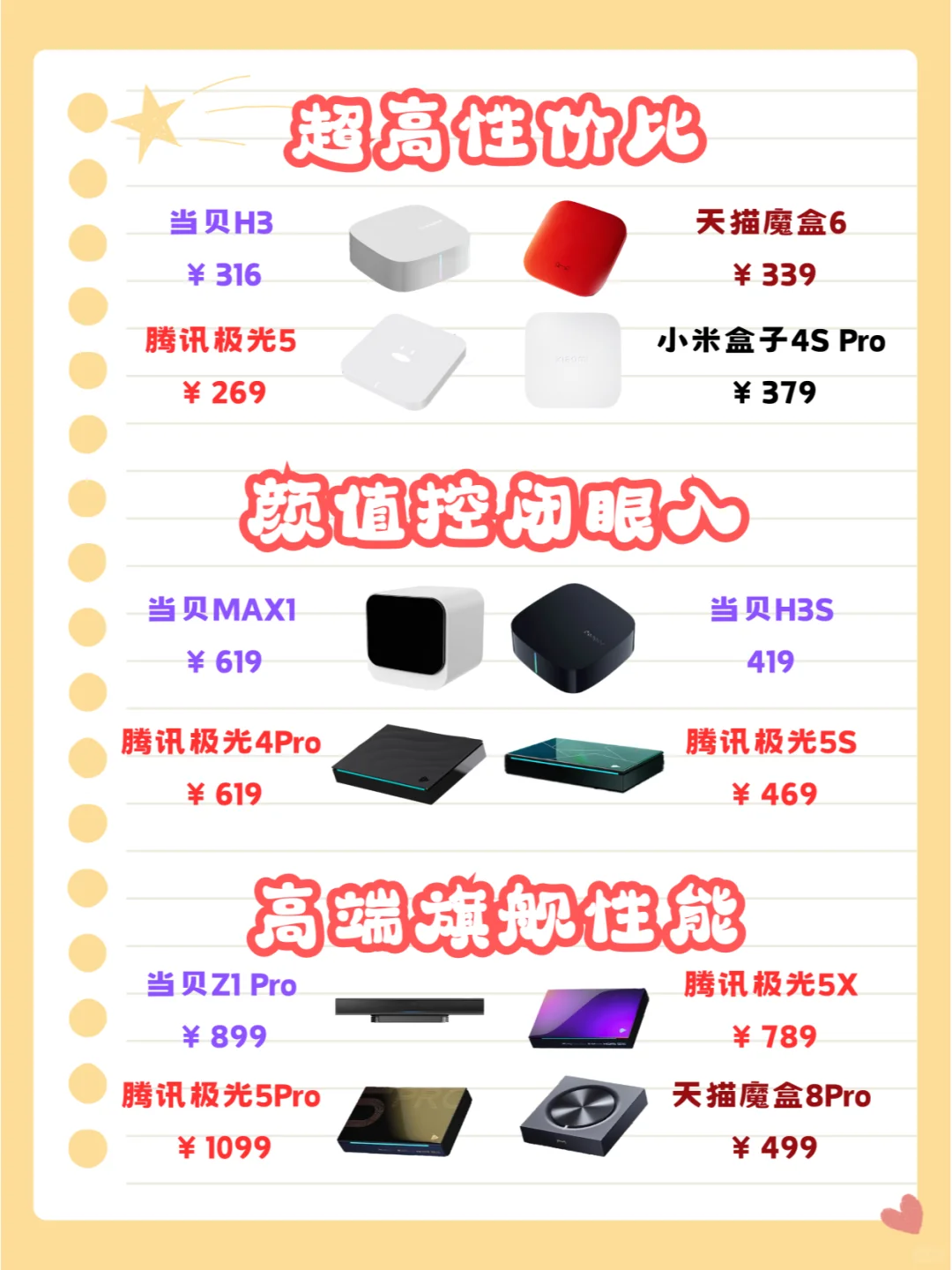 2024年电视盒子还是智商税吗？还能买吗？