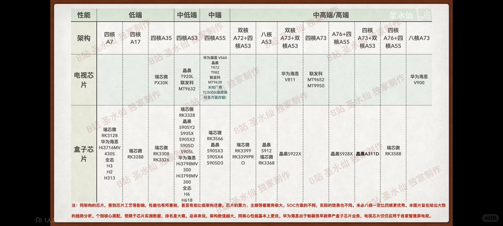 电视盒子也不是很有必要