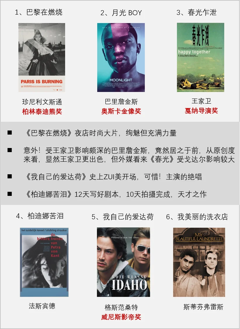 🌈同性电影25强🌈看这份外媒榜单OK？