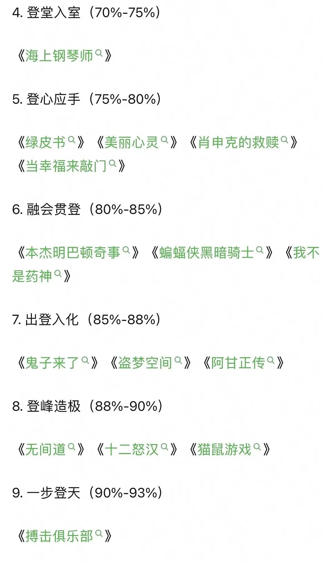 豆瓣top老登电影，你看过哪些？