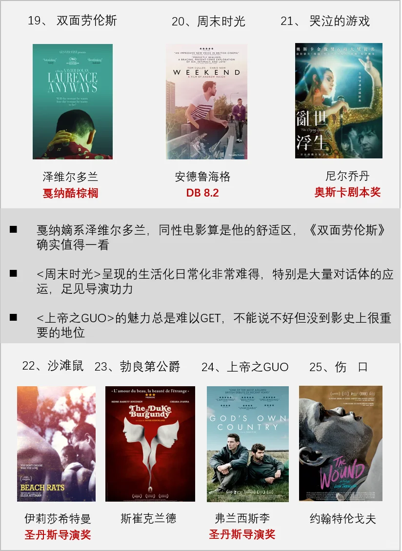 🌈同性电影25强🌈看这份外媒榜单OK？
