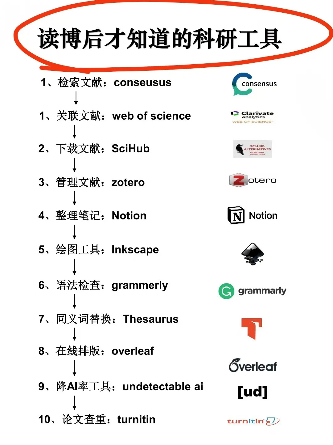 读博1年后才知道的好用科研工具🥳