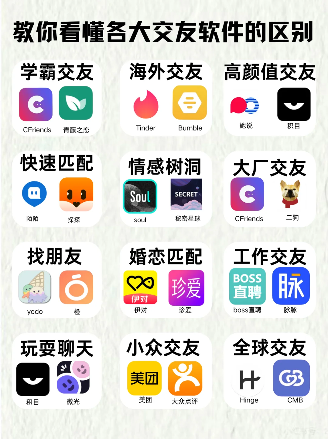 看这篇！教你搞懂各大交友软件的区别