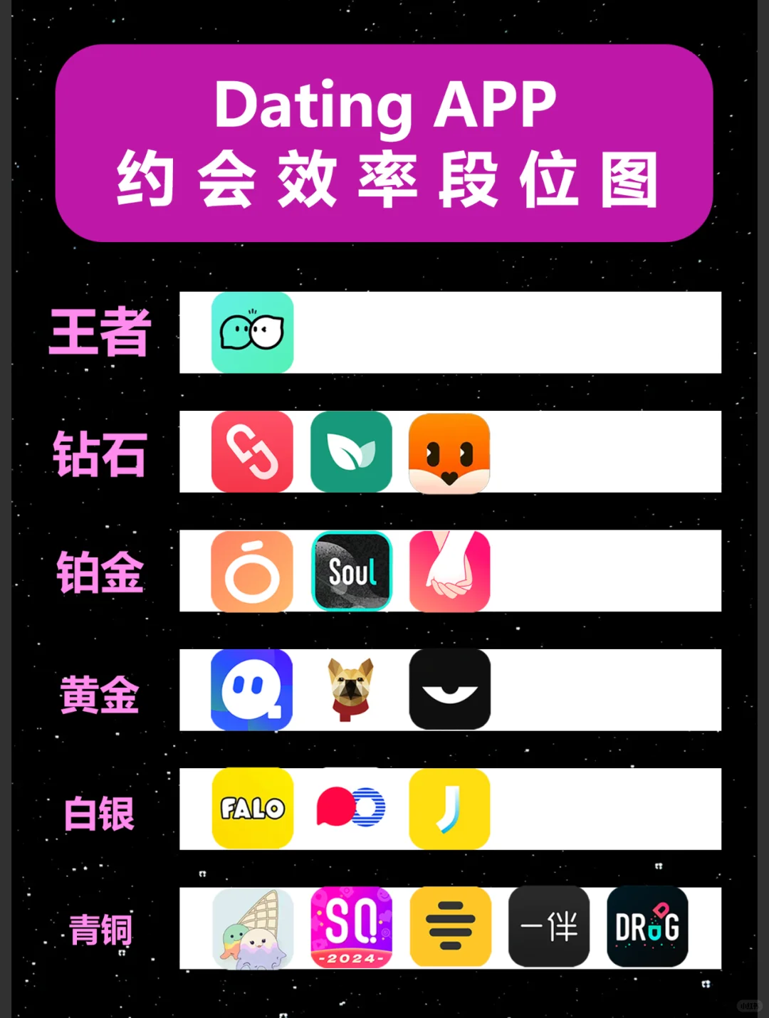 今年总结出的高效约会排行榜!