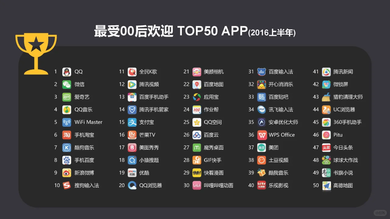 最受00后喜欢的50款App