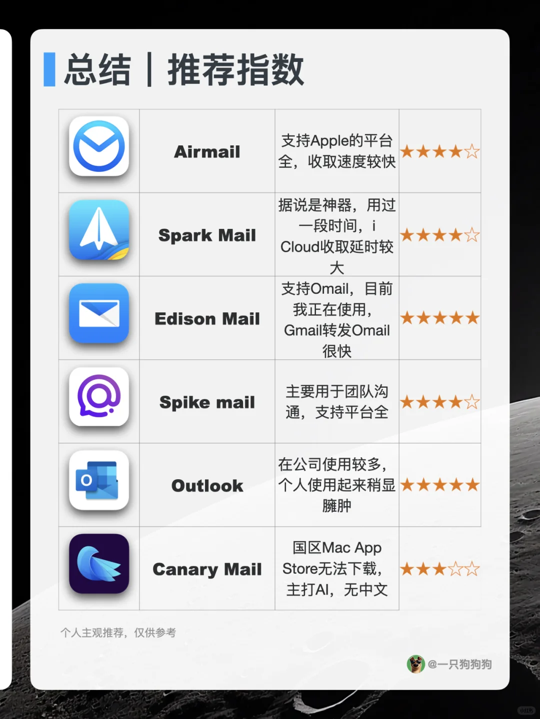 📧这6款邮件客户端，工作生活好帮手