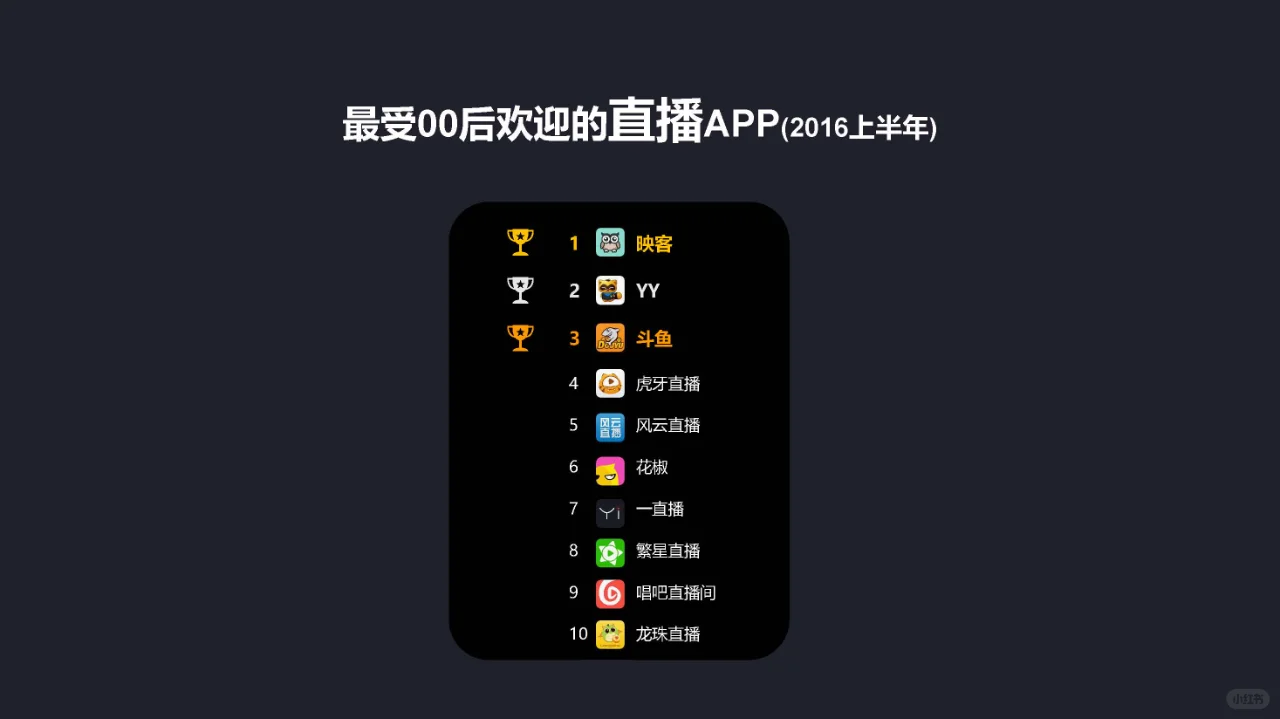 最受00后喜欢的50款App