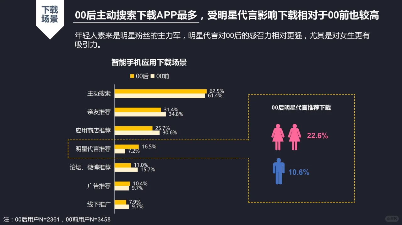 最受00后喜欢的50款App