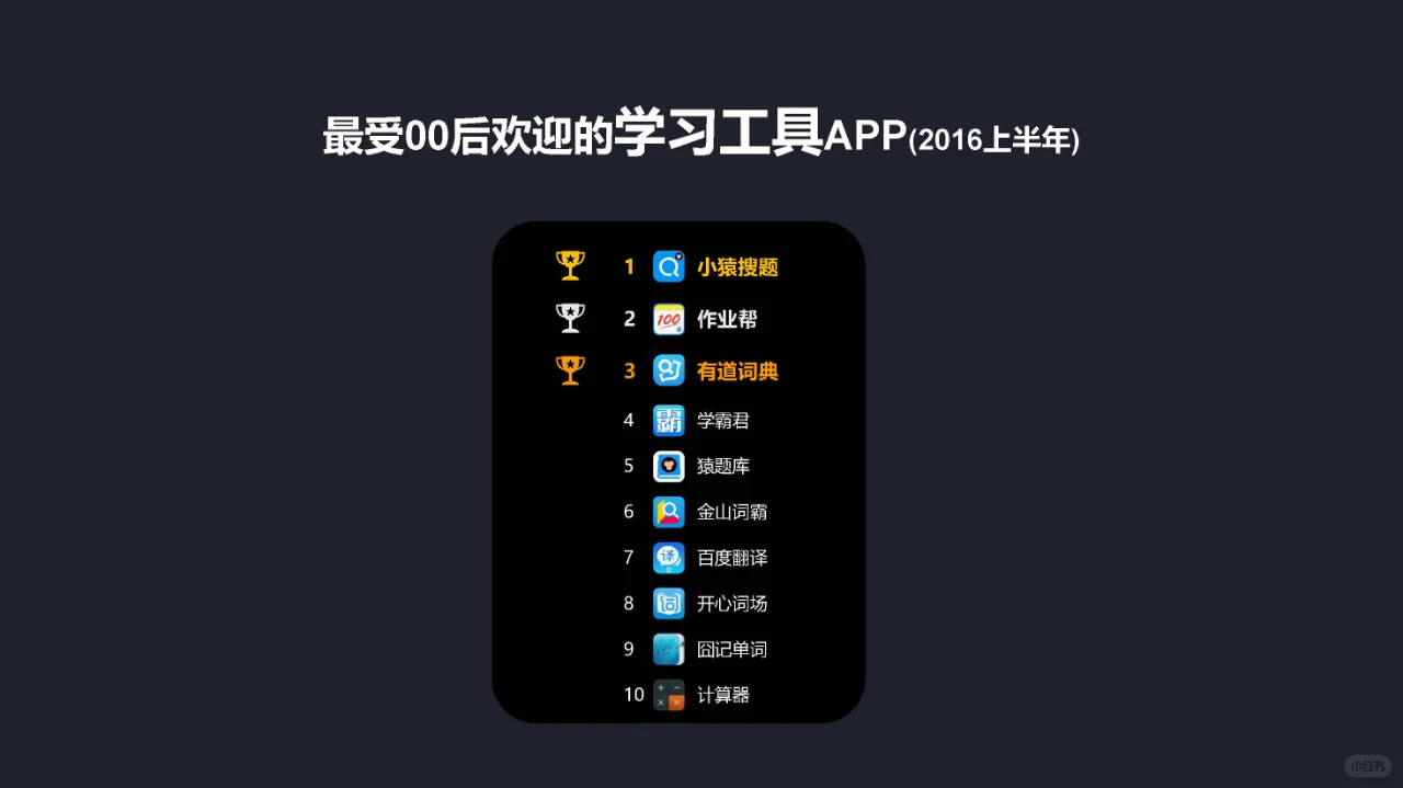 最受00后喜欢的50款App