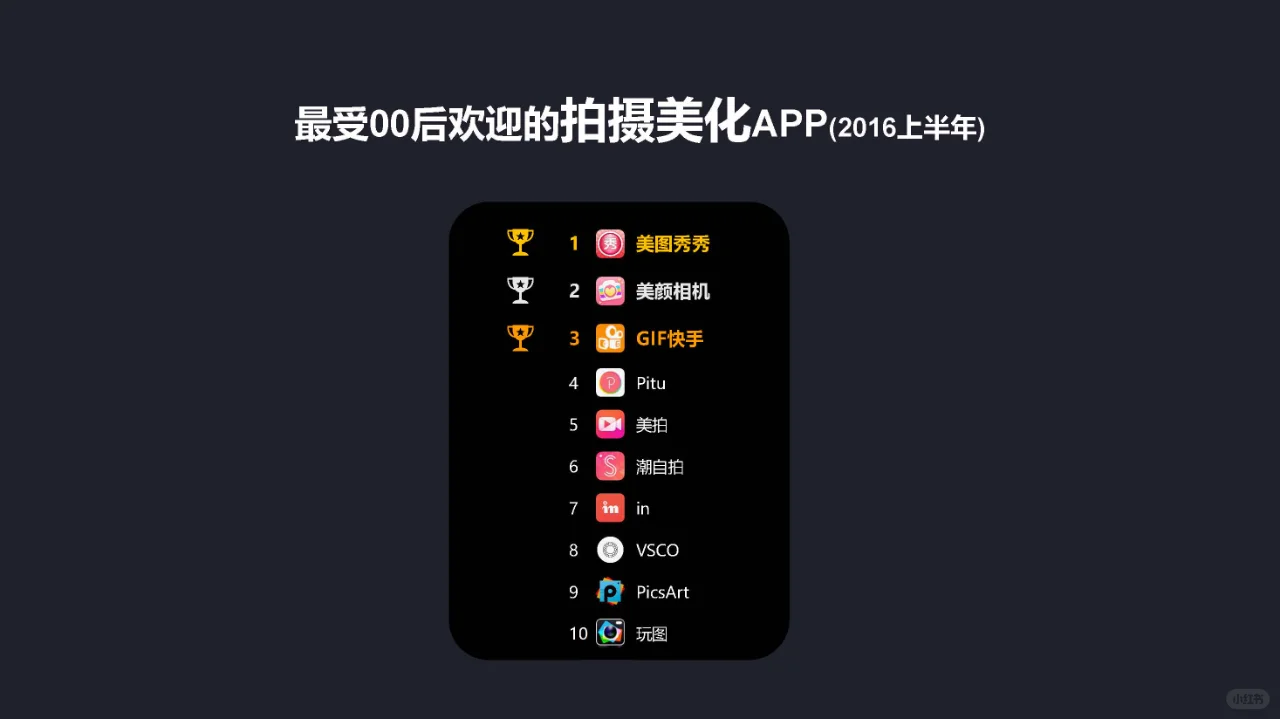 最受00后喜欢的50款App