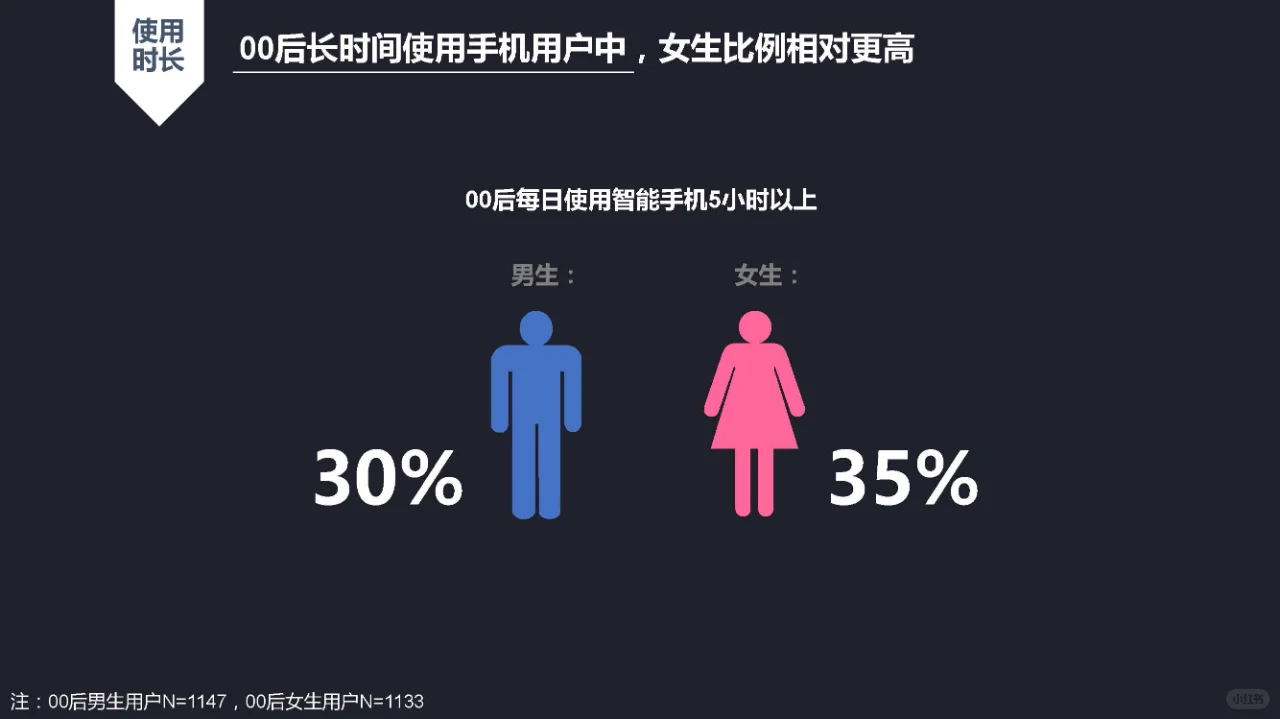 最受00后喜欢的50款App