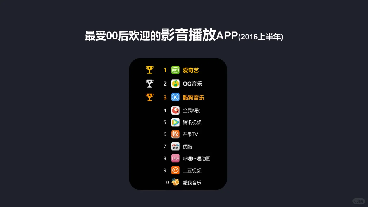 最受00后喜欢的50款App
