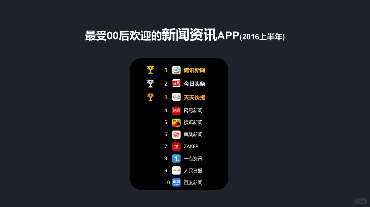 最受00后喜欢的50款App