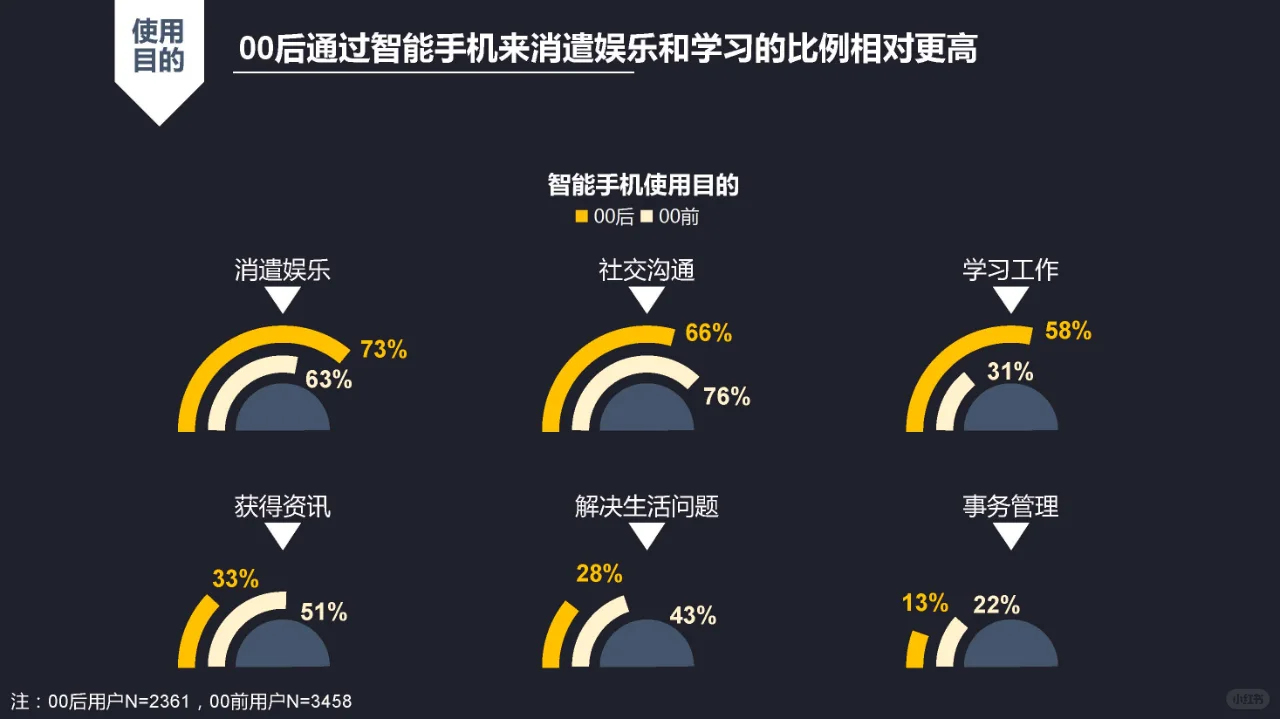 最受00后喜欢的50款App
