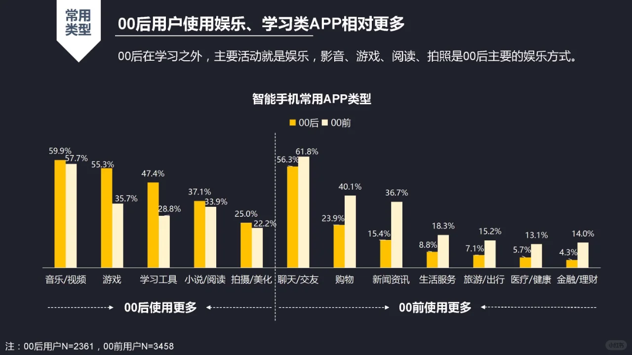 最受00后喜欢的50款App