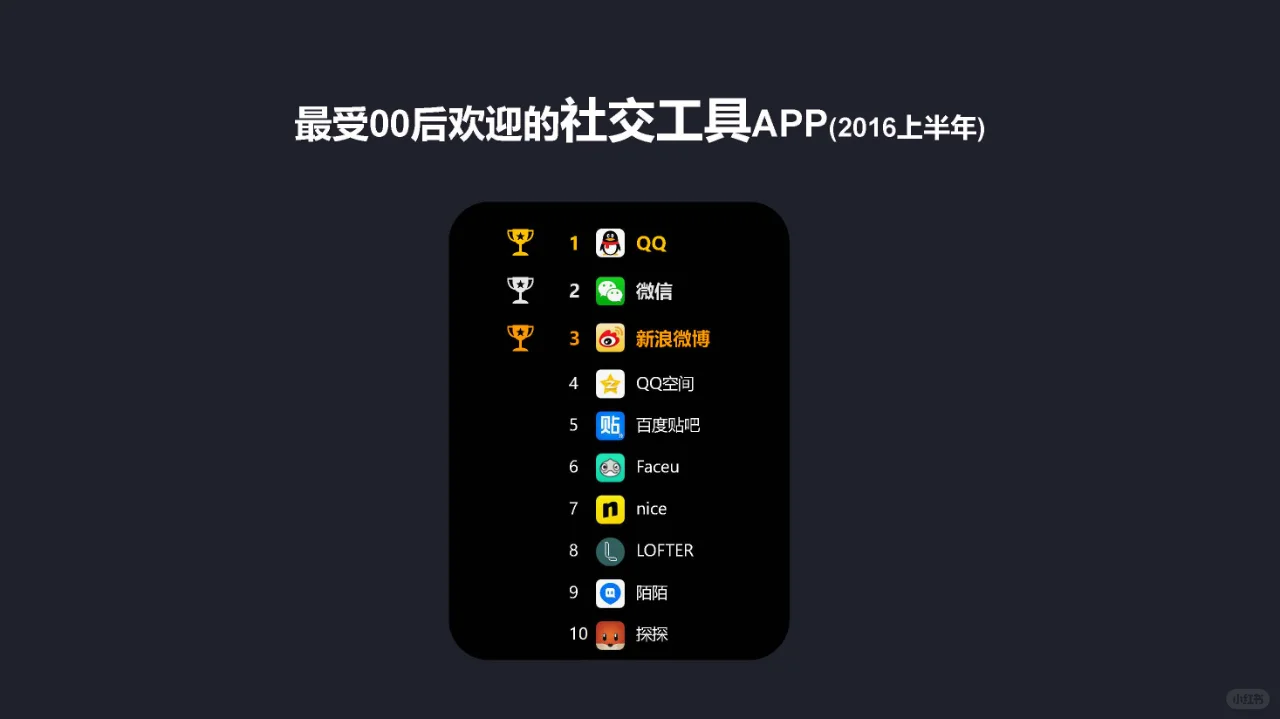 最受00后喜欢的50款App
