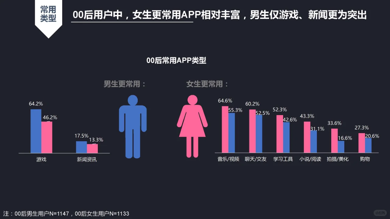 最受00后喜欢的50款App