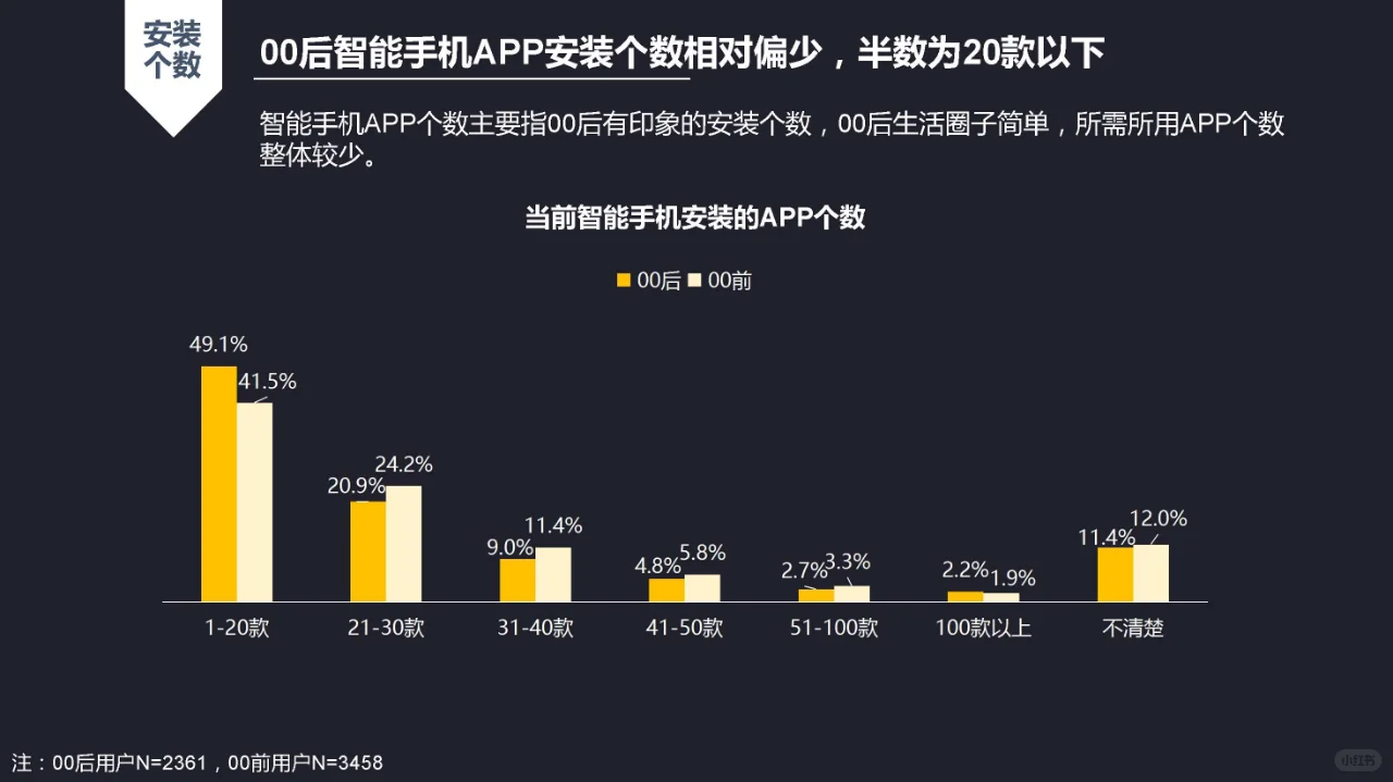最受00后喜欢的50款App