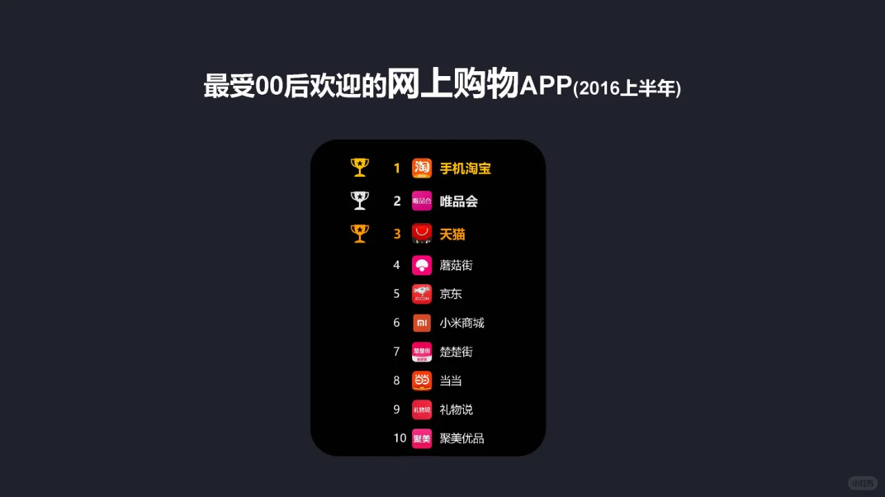 最受00后喜欢的50款App