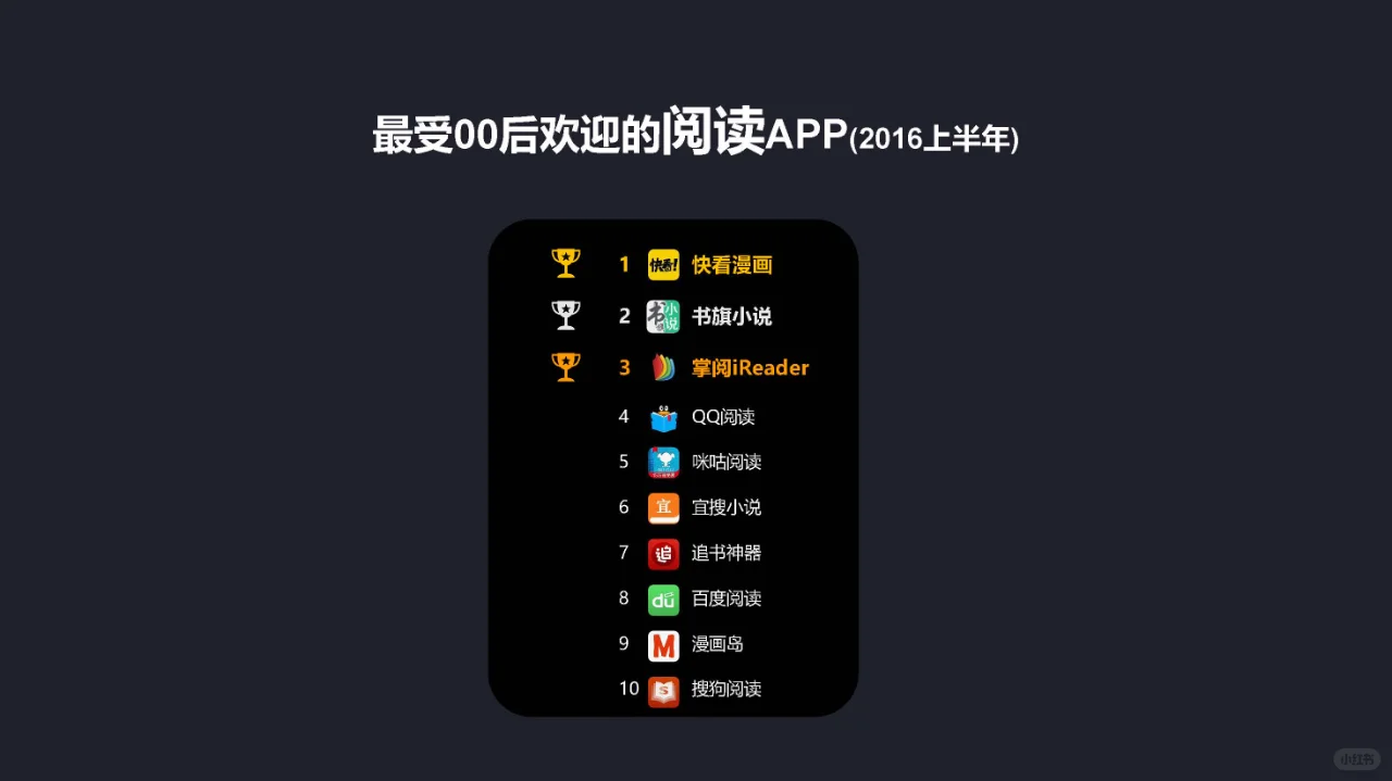 最受00后喜欢的50款App
