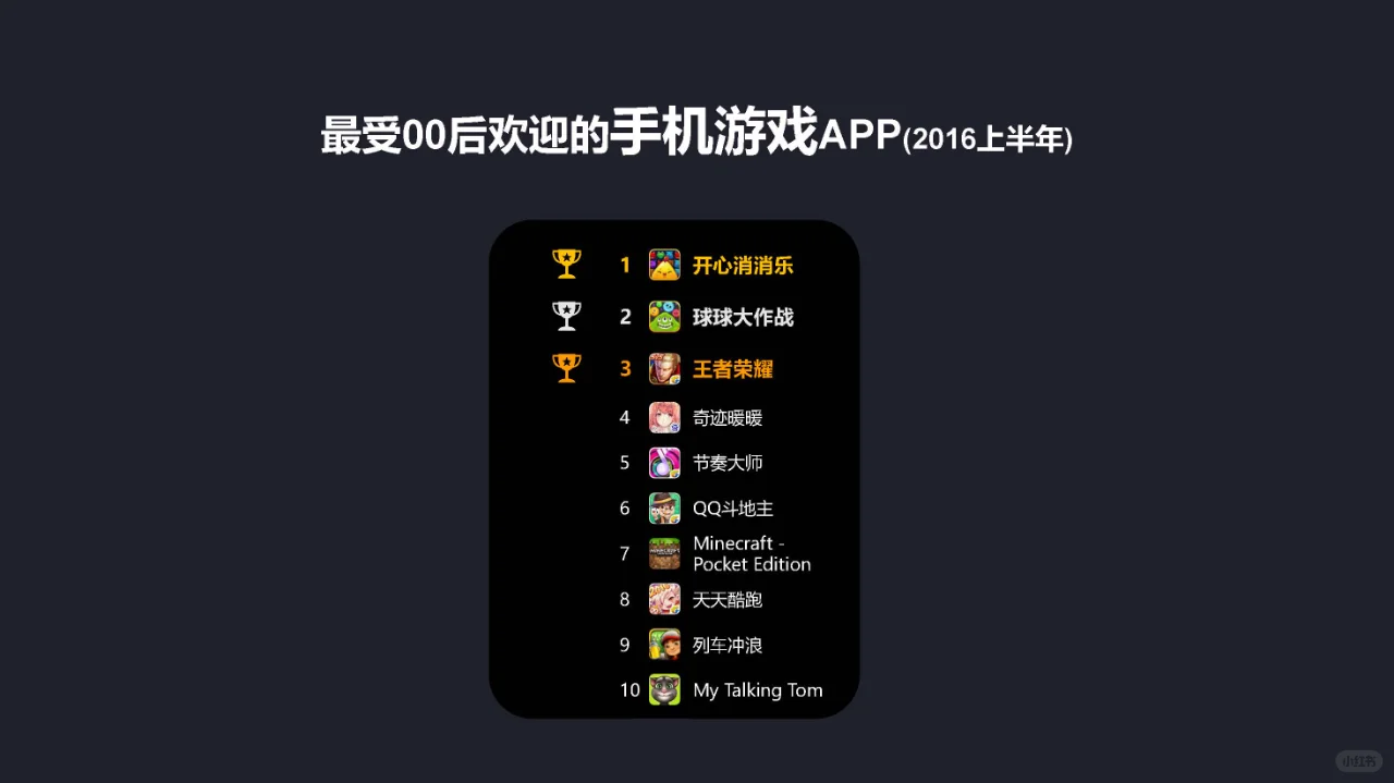 最受00后喜欢的50款App