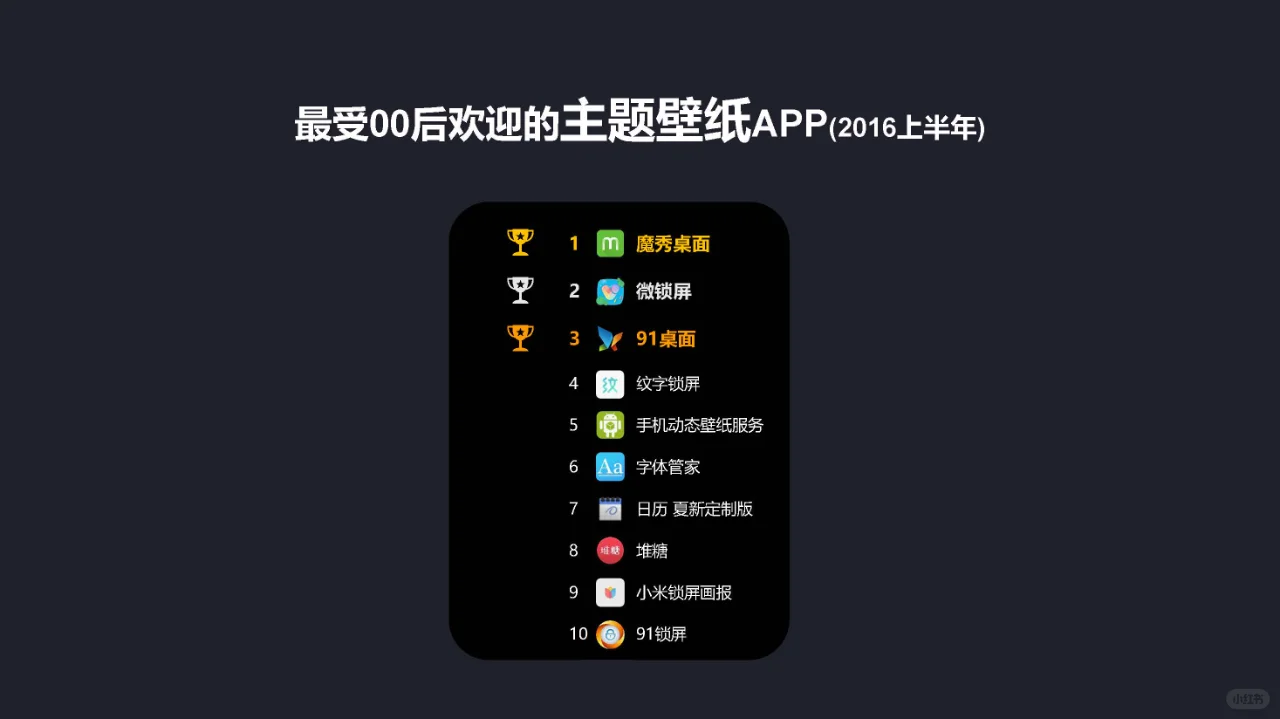 最受00后喜欢的50款App