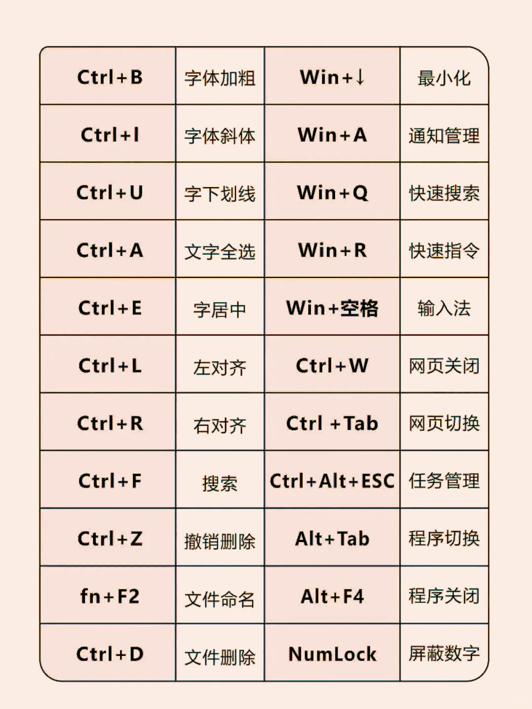 电脑快捷键速成👀👀👀👀👀