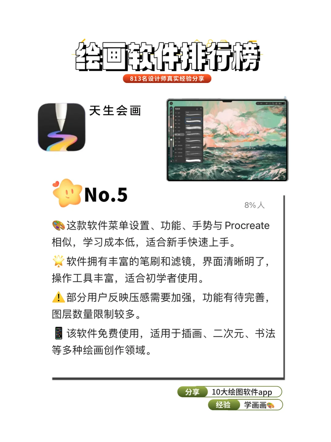813名设计师测评❗10款最好用学画画绘图软件