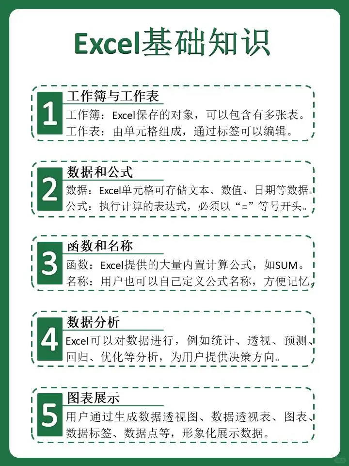 学电脑吃透这9页你就🐮了