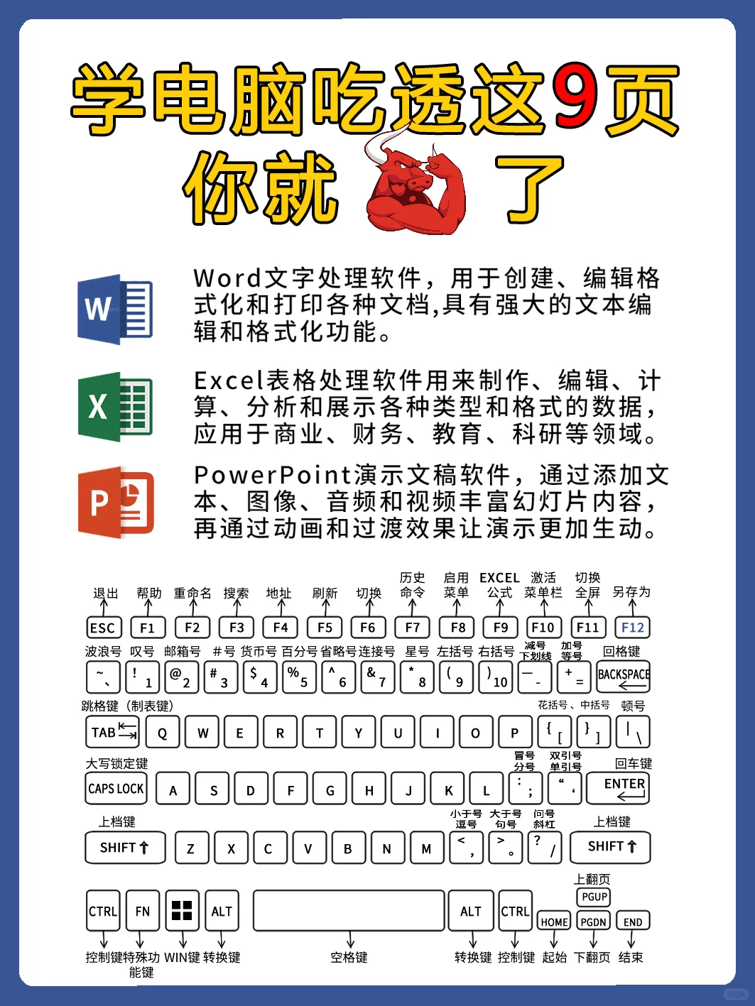 学电脑吃透这9页你就🐮了