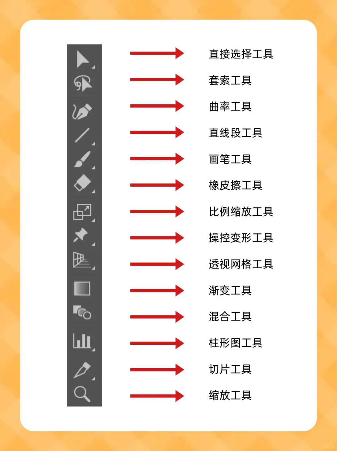 新手学Ai的速成秘籍！！