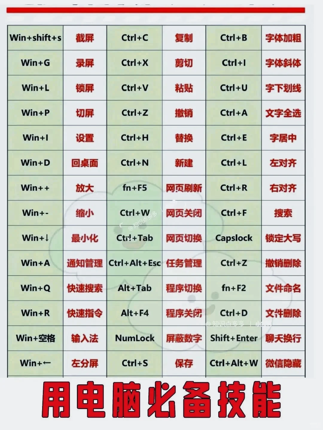 电脑快捷键速成👀👀👀👀👀