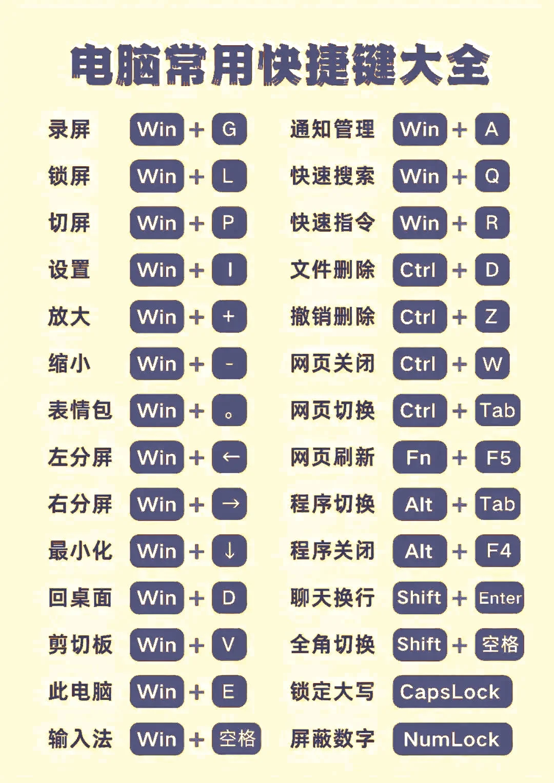 电脑快捷键速成👀👀👀👀👀