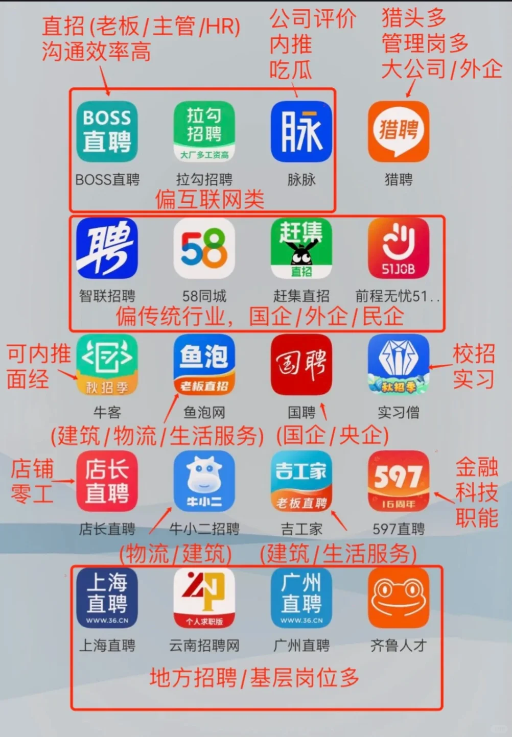 招聘 找工 求職 app