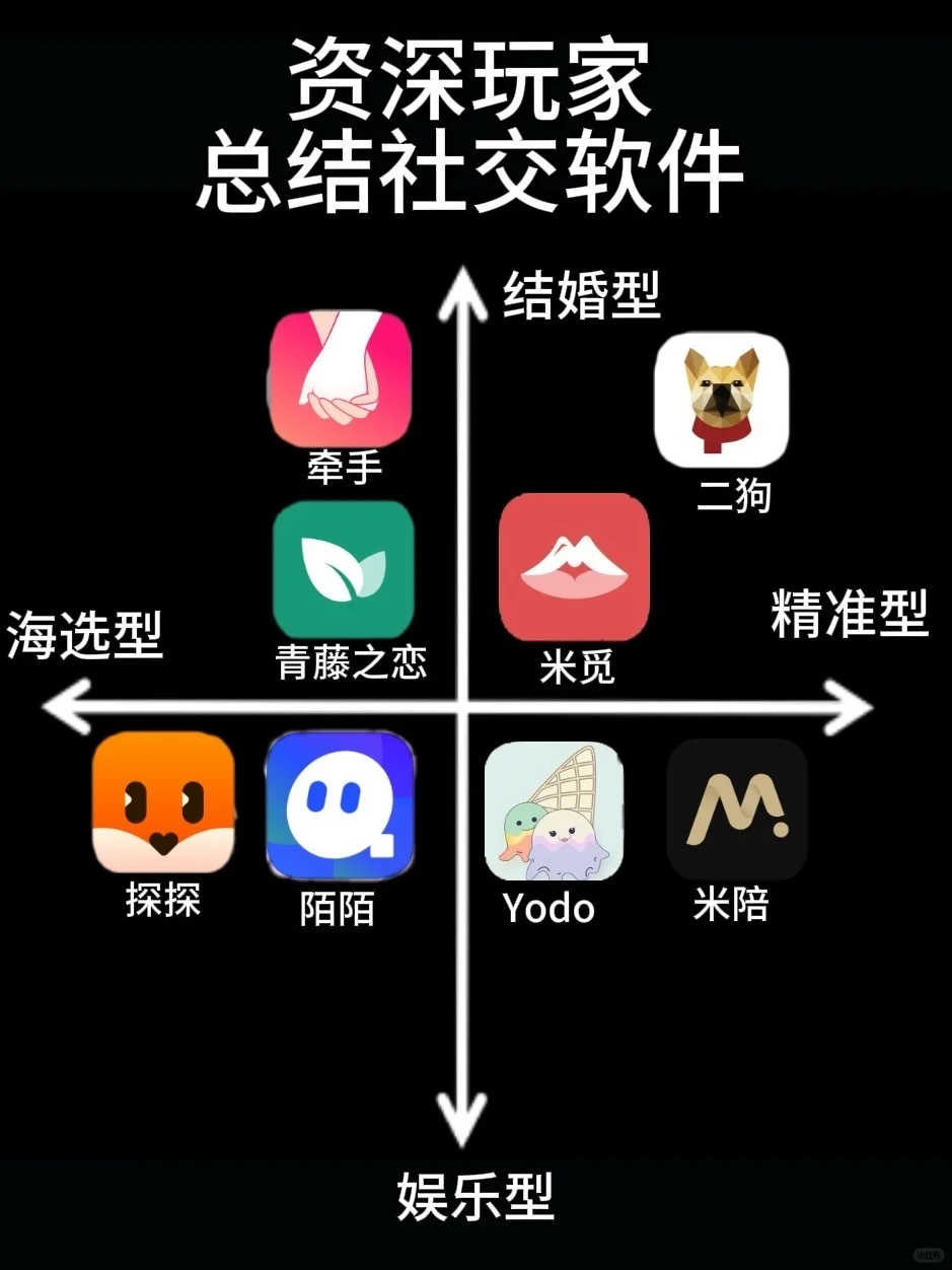 资深玩家吐血总结交友软件！